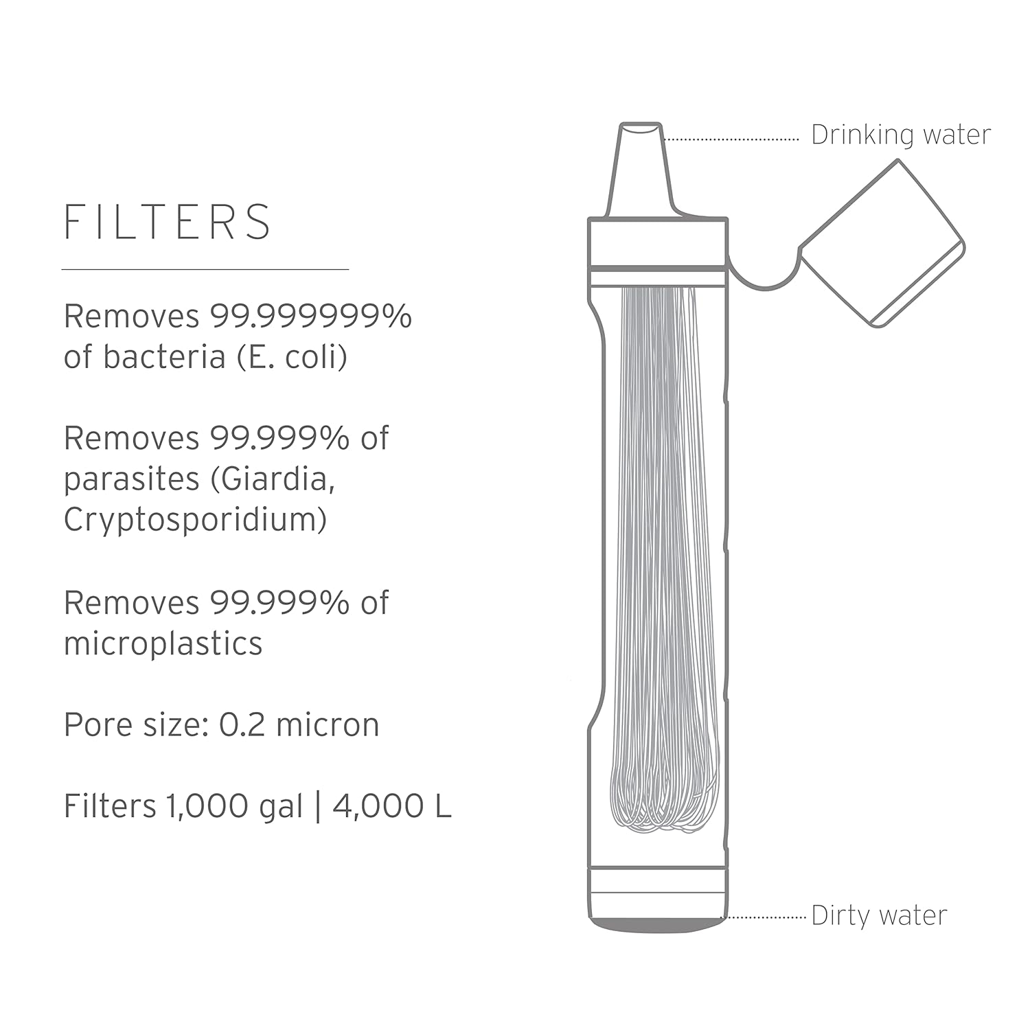 LifeStraw Peak Series Review